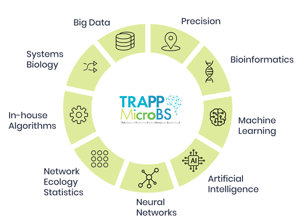 TRAPP MicroBS