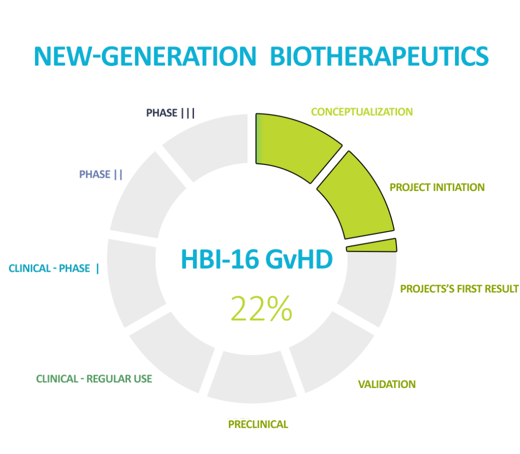 HBI-16 GvHD - Human Biome Institute